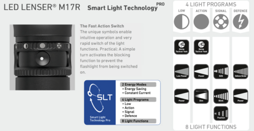 LED Lenser M17R