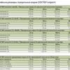 Docter® Unipoint 3-12x56/R