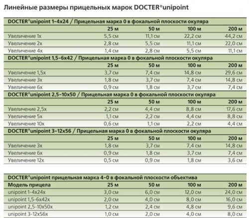Docter® Unipoint 3-12x56/R