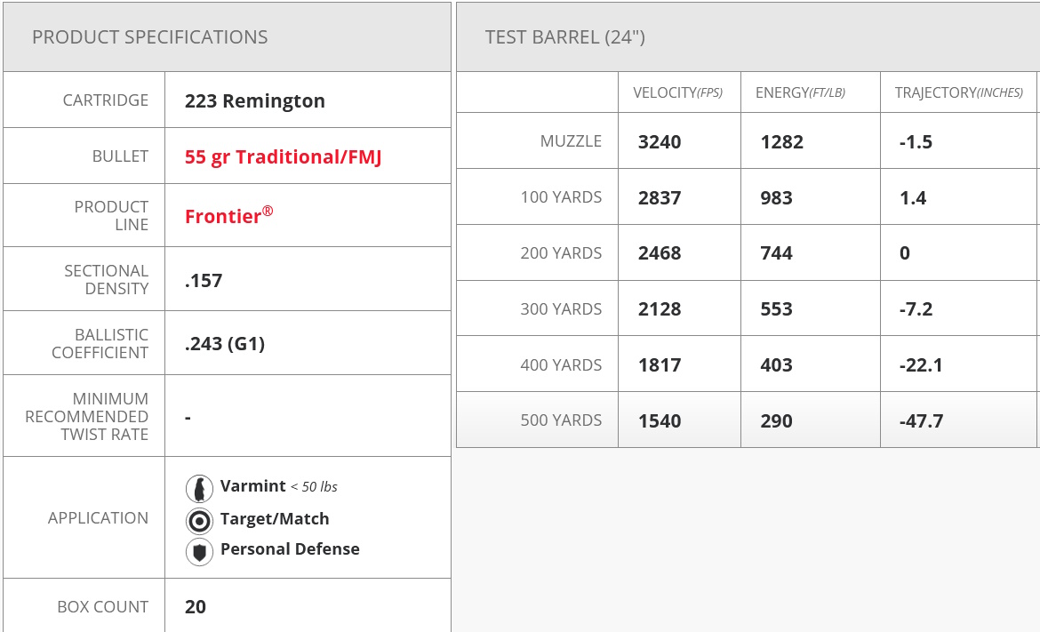 223 Rem FMJ 55gr/3,6g Hornady Frontier - Image 3