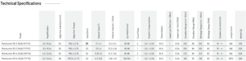 Meohunter R5 3-15x50 SFP RD - Image 5
