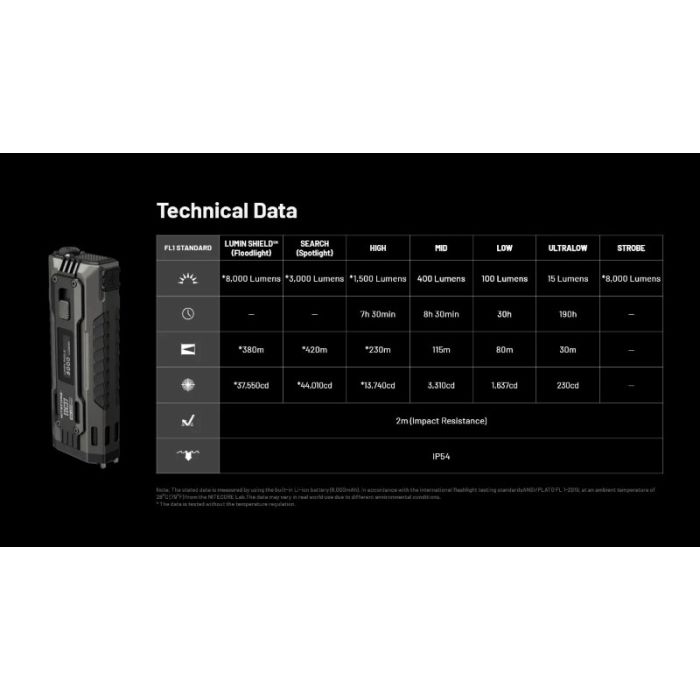 Nitecore EDC37 8000lm USB-C laetav taskulamp - Image 3