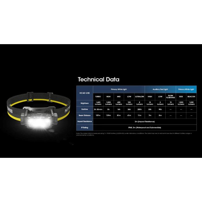 Nitecore HC60 UHE 1600lm USB-C laetav pealamp - Image 6